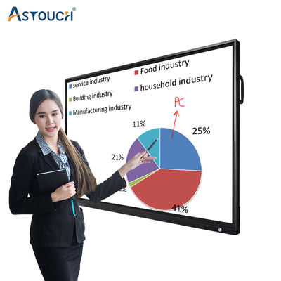 Business Interactive LCD Panel 4K Customized 75 Inch Interactive Panel